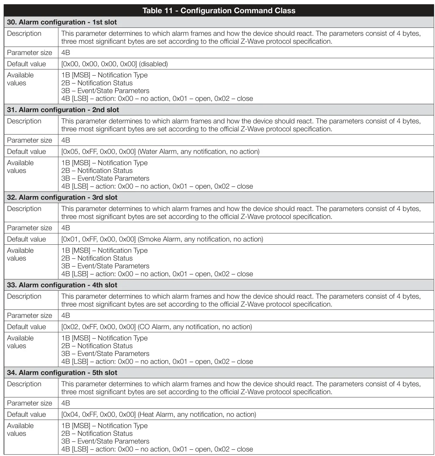 Nice IBT4ZWAVE BiDi-ZWave Interface - Table 11 - Configuration Command Class