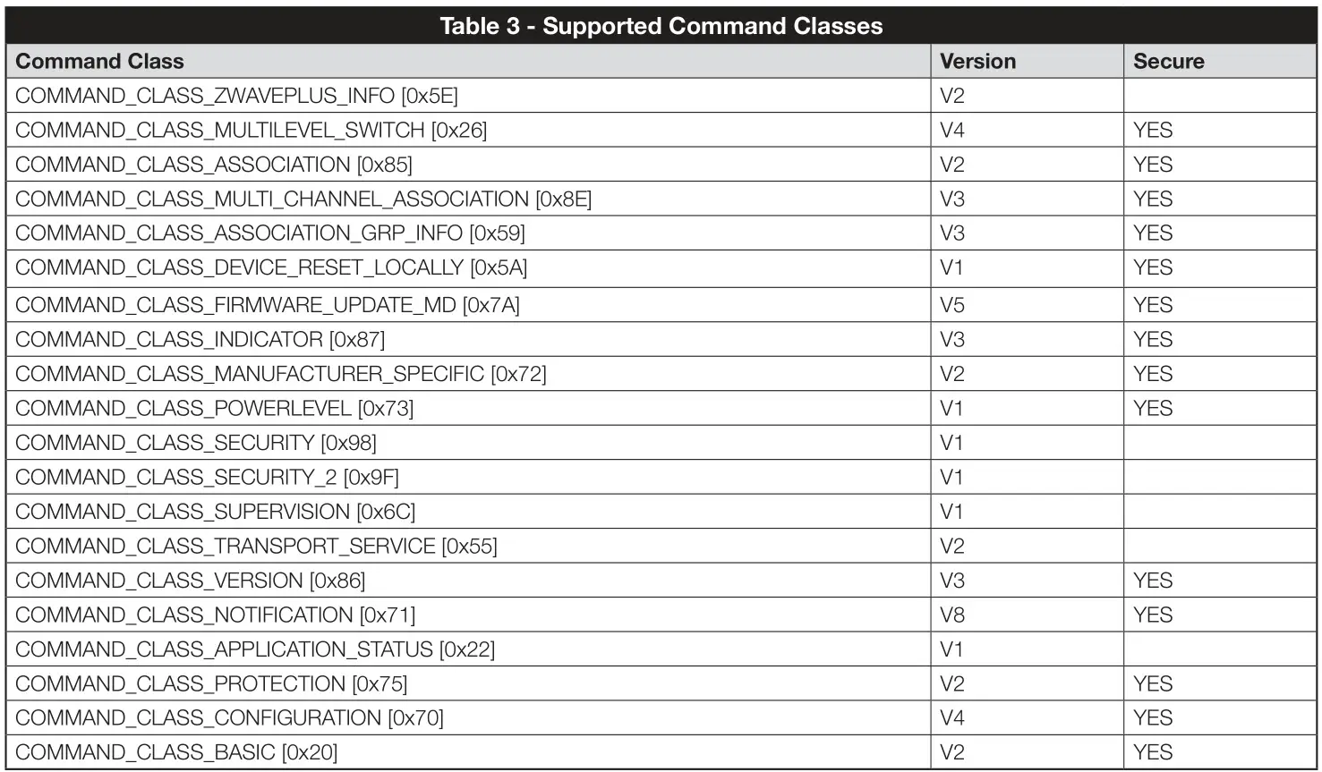 Nice IBT4ZWAVE BiDi-ZWave Interface - Table 3 - Supported Command Classes