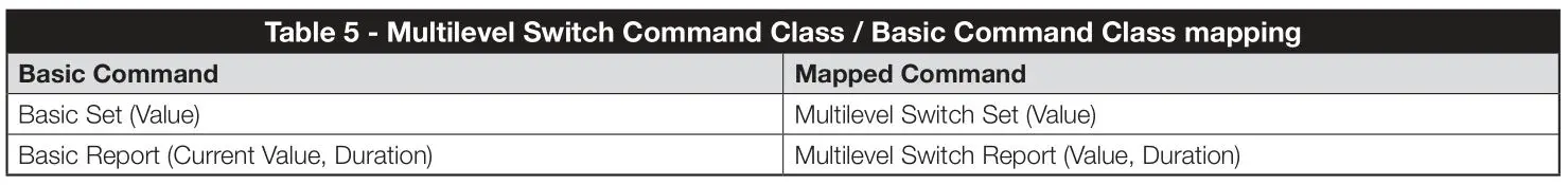 Nice IBT4ZWAVE BiDi-ZWave Interface - Table 5 - Multilevel Switch Command Class, Basic Command Class mapping