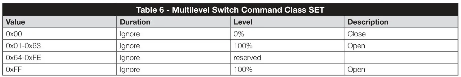 Nice IBT4ZWAVE BiDi-ZWave Interface - Table 6 - Multilevel Switch Command Class SET