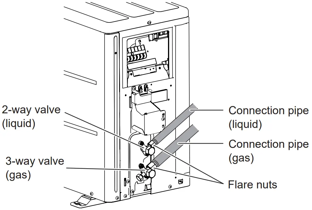 Air Conditioner Outdoor Unit Pipe installation