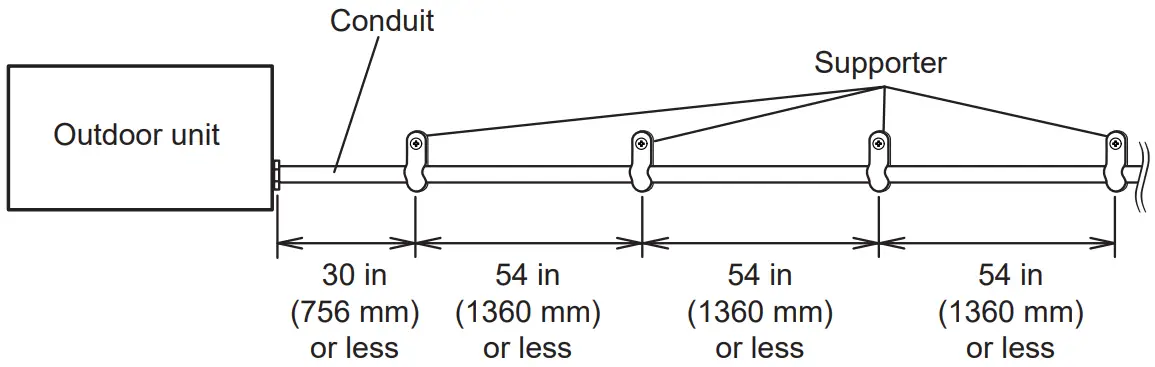 Air Conditioner Outdoor Unit Electrical wiring