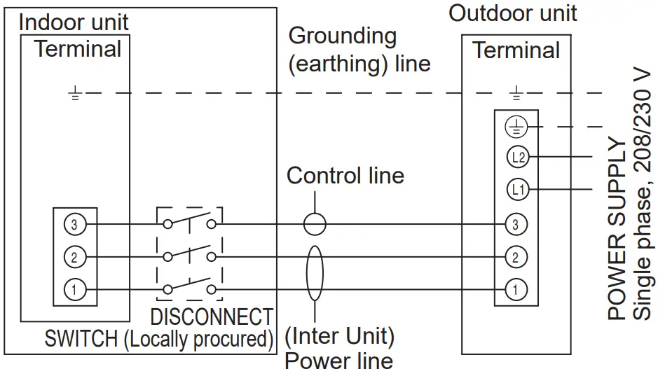 Air Conditioner Outdoor Unit Electrical wiring