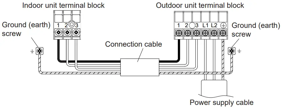 Air Conditioner Outdoor Unit Electrical wiring