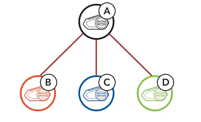 SENA-50S-MOTORCYCLE-BLUETOOTH-COMMUNICATION-SYSTEM-29