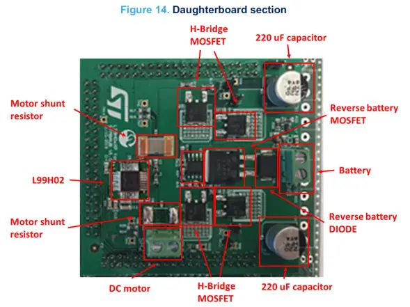 EVAL-L99H02QF STMicroelectronics - Figure 14. Daughterboard section