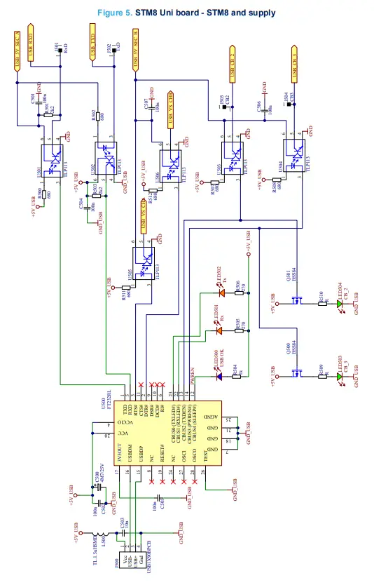 EVAL-L99H02QF STMicroelectronics - Figure 5. STM8 Uni board