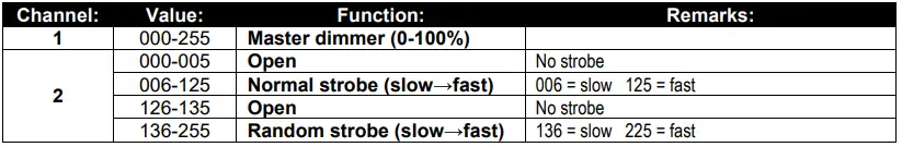 BriTeQ-B06038-BT-Theatre-250EZ-Mk2-250Watt-LED-Theater-Spot-Light- (12)