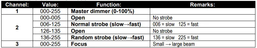 BriTeQ-B06038-BT-Theatre-250EZ-Mk2-250Watt-LED-Theater-Spot-Light- (13)