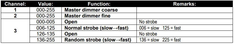 BriTeQ-B06038-BT-Theatre-250EZ-Mk2-250Watt-LED-Theater-Spot-Light- (15)