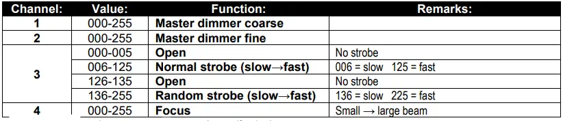 BriTeQ-B06038-BT-Theatre-250EZ-Mk2-250Watt-LED-Theater-Spot-Light- (16)