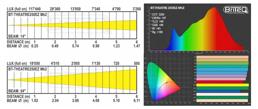 BriTeQ-B06038-BT-Theatre-250EZ-Mk2-250Watt-LED-Theater-Spot-Light- (19)