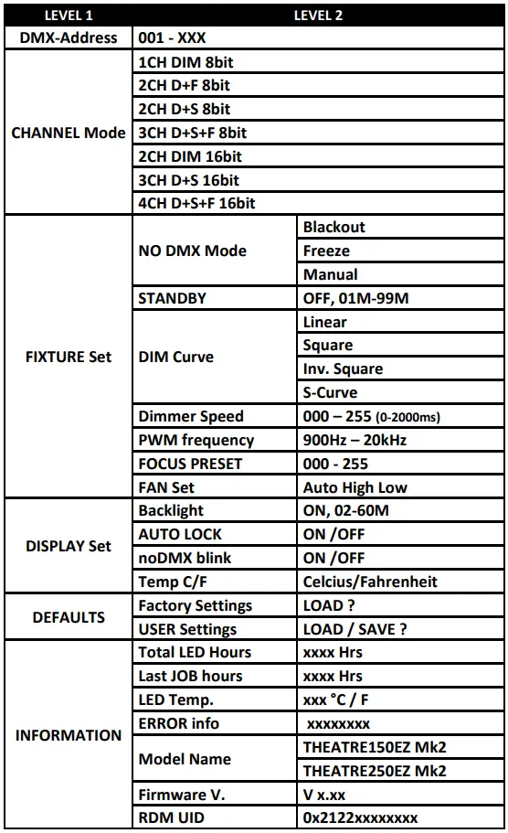 BriTeQ-B06038-BT-Theatre-250EZ-Mk2-250Watt-LED-Theater-Spot-Light- (5)