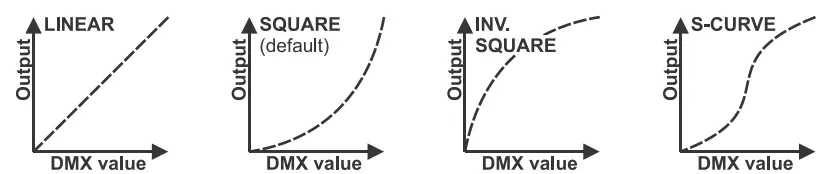 BriTeQ-B06038-BT-Theatre-250EZ-Mk2-250Watt-LED-Theater-Spot-Light- (6)