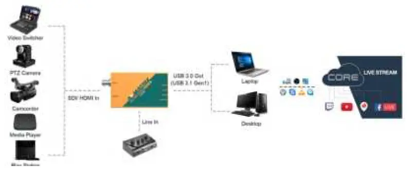 AVMATRIX-SDI-and-HDMI-to-USB3.1-Gen-1-VideoCapture-FIG-2