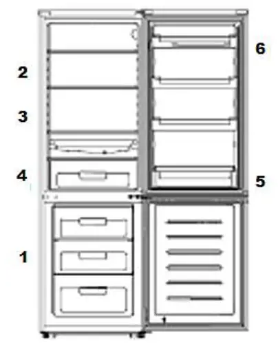 SCHNEIDER SCB 250 V2 B Fridge-Freezer - Helpful hints