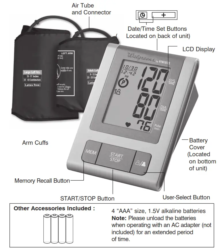 NAME FUNCTION OF EACH PART