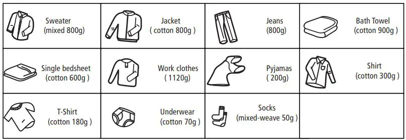 SOLT GGSHPD80 Heat Pump Dryer User Manual - Clothing Weight Reference