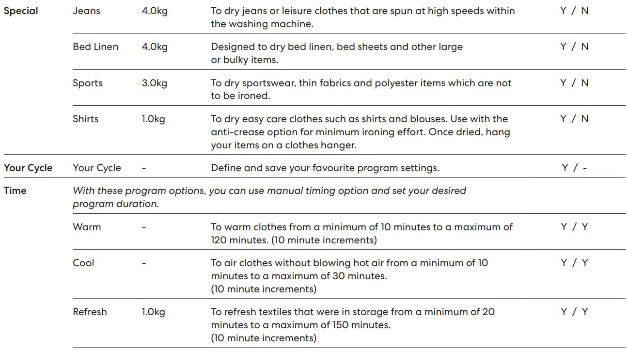 SOLT GGSHPD80 Heat Pump Dryer User Manual - Program Table