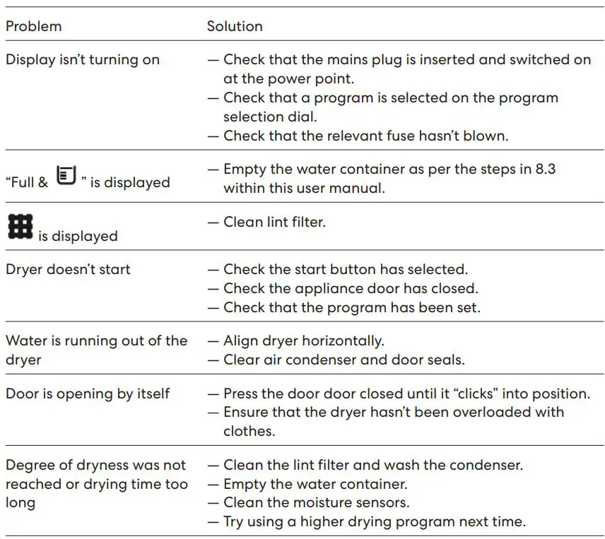 SOLT GGSHPD80 Heat Pump Dryer User Manual - Troubleshooting