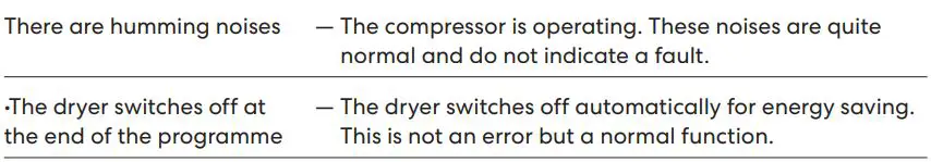 SOLT GGSHPD80 Heat Pump Dryer User Manual - Troubleshooting