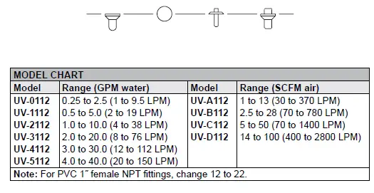 Dwyer-Series-UV-In-Line-and-PanEL-