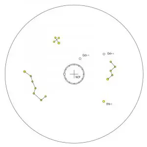 FIG 2 Aligning the mount with the north celestial pole