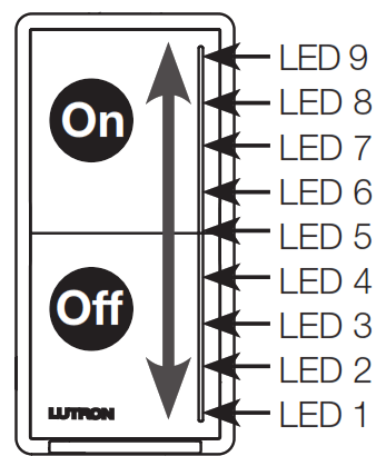 HOMEWORKS HRST-PRO-N, HRST-RD Sunnat LED plus RF Dimmer - Fig9