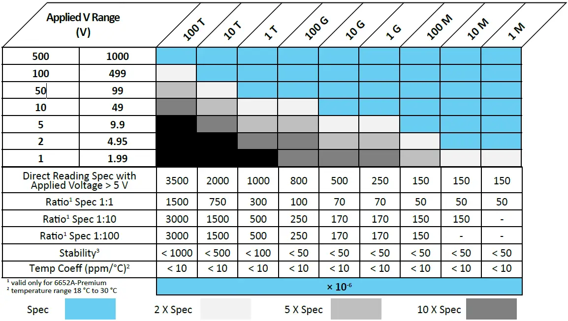 Measurement-International-6652A-High-Resistance-Meter-fig-3