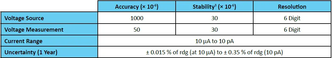 Measurement-International-6652A-High-Resistance-Meter-fig-4