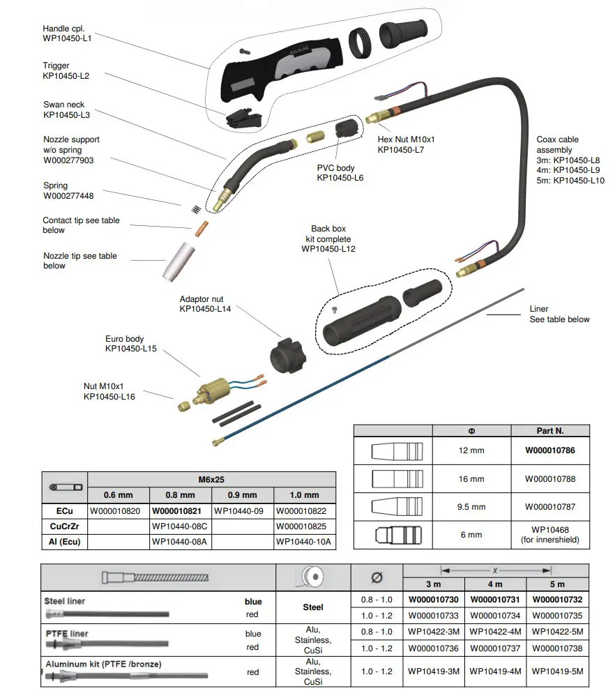 WELDLINE LGS2 150 G Mig-Mag Welding Torches - Figure 2