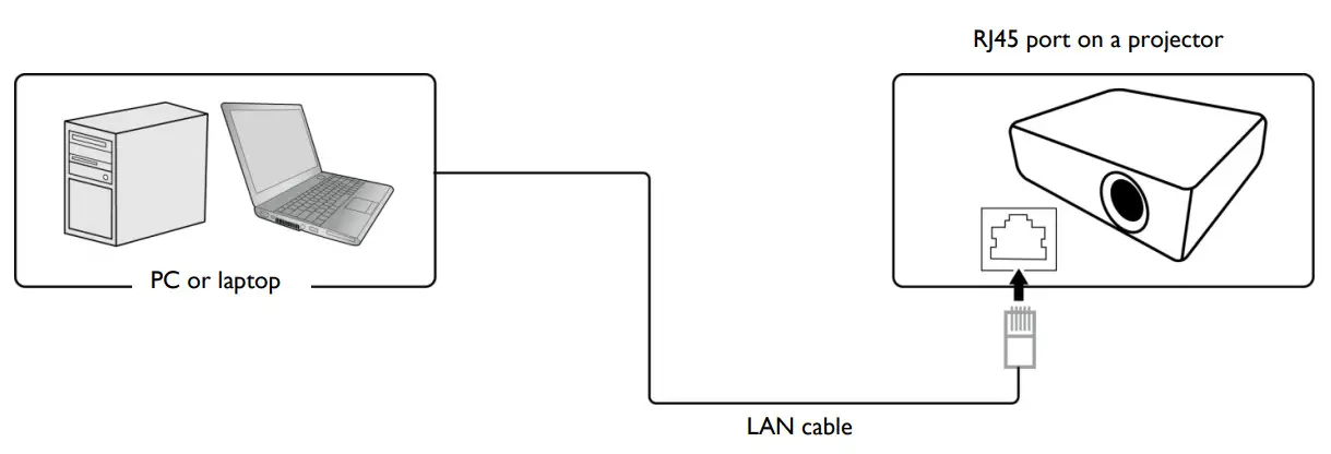 BenQ TK700STi Projector RS232 Command Control - RS232 via LAN