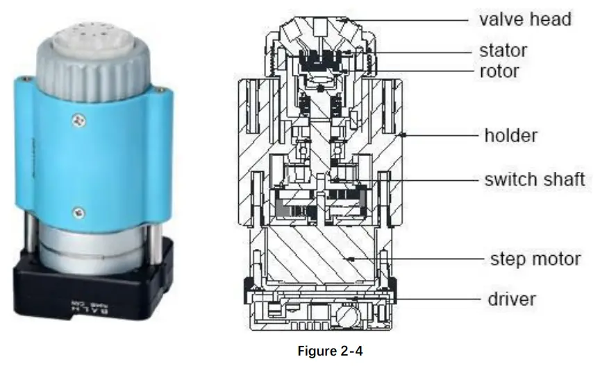 RUNZE Smart SV-04 Selector Valve - fig 2