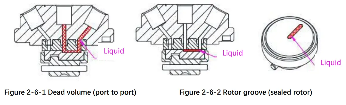 RUNZE Smart SV-04 Selector Valve - fig 4