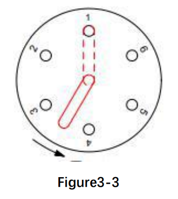 RUNZE Smart SV-04 Selector Valve - fig 9