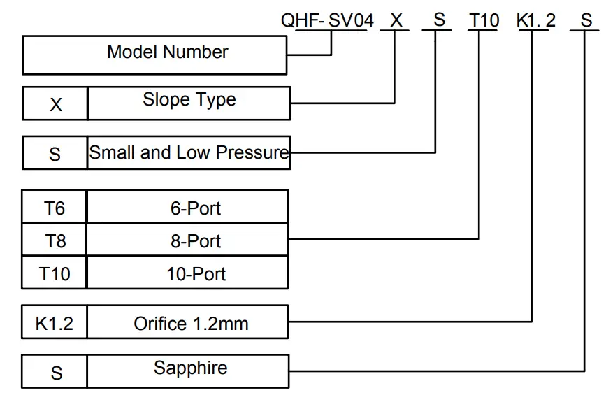RUNZE Smart SV-04 Selector Valve - fig