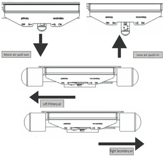 Operating Instrucstaion