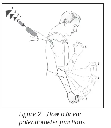Fillauer-Utah-Arm-U3-and-U3plus-fig- (3)