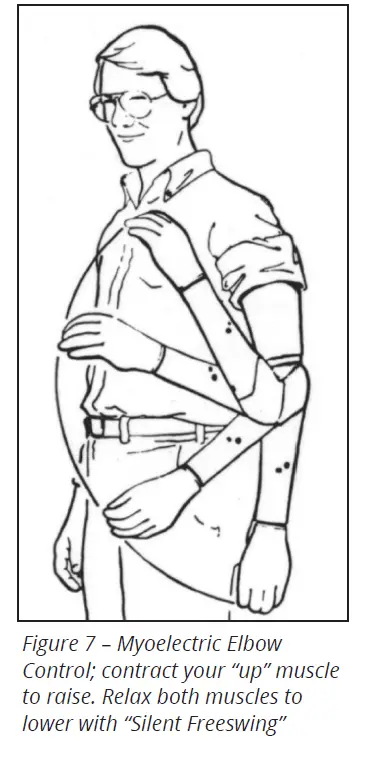 Fillauer-Utah-Arm-U3-and-U3plus-fig- (9)