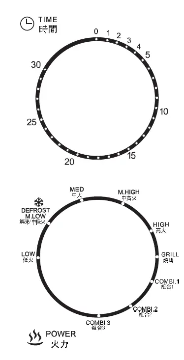 Rasonic RMO-W208MG 20L Grill Microwave Oven 2