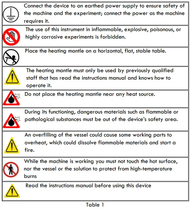 IbX instruments HMM1 Heating Mantle, Multi Row-fig2