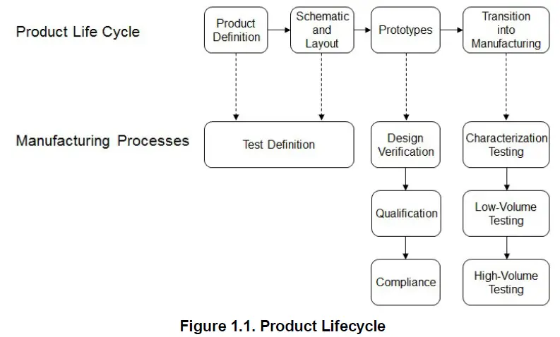 SILICON LABS AN718 PCB Resources - v5.5.0 - Simplicity Studio 5 1