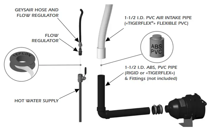 BainUltra Scala Classic Elegance Bathtub - PLUMBING 20