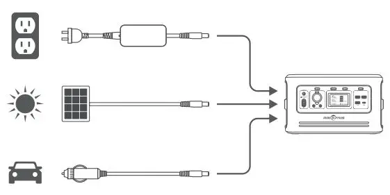ROCKPALS Freeman 600 Portable Power Station User Guide - Charging Your Freeman 600