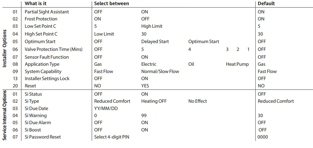 Drayton-2290B-Programmable-Room-Thermostat-fig8