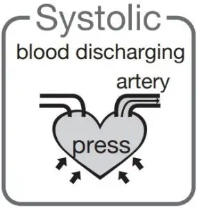Systolic blood discharging