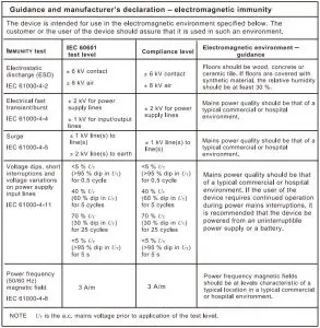 Guidance and MANUFACTURER’S declaration