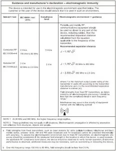 Guidance and MANUFACTURER’S declaration