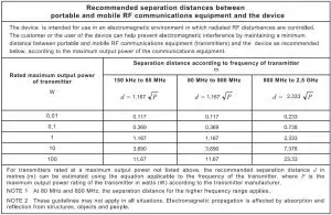 Recommended separation distances between portable and mobile Table