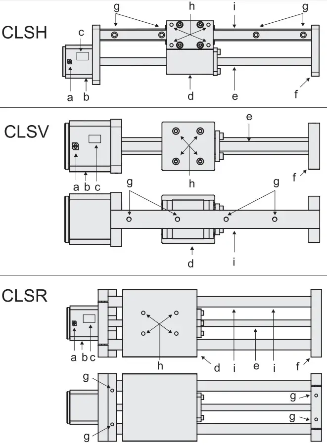 THOMSON Compact Linear Systems - Terminology